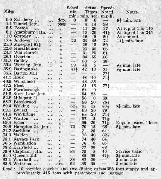 Log of the first official run of the 4-6-0 locomotive Lord Nelson, 12 October 1926