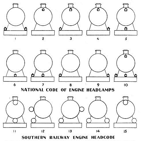 Railway headcodes