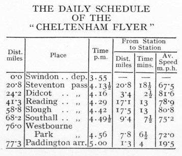 The daily schedule of the "Cheltenham Flyer"