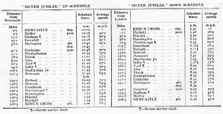 Schedule of the Silver Jubilee express