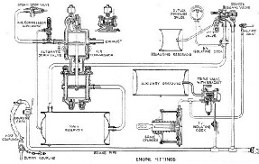 WESTINGHOUSE BRAKE EQUIPMENT, as fitted to a locomotive