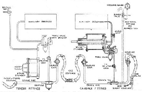 TENDER AND COACH FITTINGS used for the Westinghouse air brake