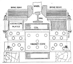 THE ACTION OF ELECTRIC BRAKES working on the eddy-current principle is illustrated in this diagram