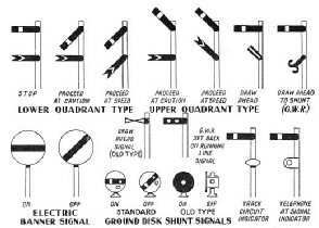 Railway signals