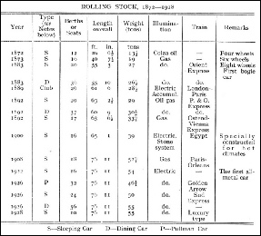 Rolling stock of the International Sleeping Car Company 1872-1928