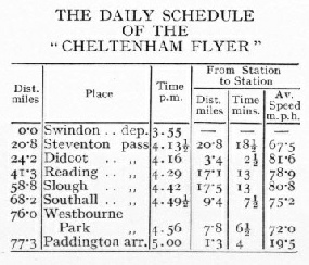 The daily schedule of the "Cheltenham Flyer"
