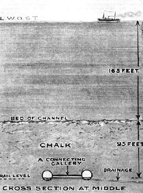 The Channel Tunnel