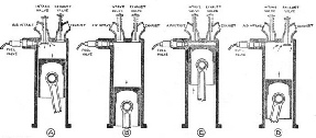 THE FOUR-CYCLE DIESEL ENGINE