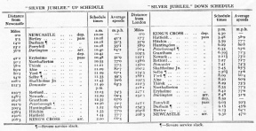 Schedule of the Silver Jubilee express