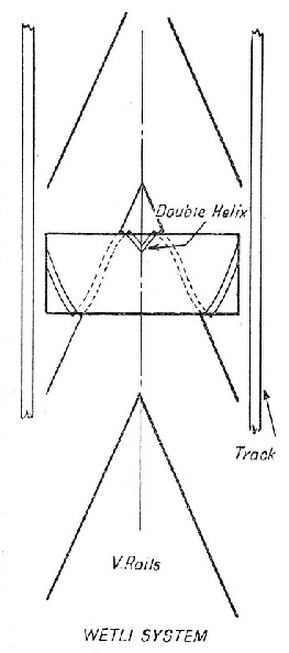 The Wetli system for rack rail locomotives