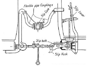 MECHANISM OF THE SLIP coach