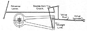 Allan's straight link motion