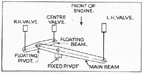 "Two-to-one" valve gear