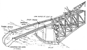 DIAGRAM SHOWING METHOD OF ROPE ANCHORAGE during the erection of the Sydney Harbour bridge