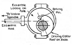 Early valve gear