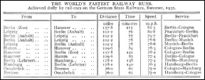 World's fastest railway runs by rail-cars on the German State Railways