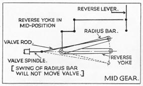 Baker valve gear