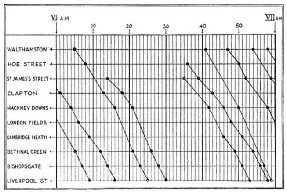 The train board, Great Eastern Railway