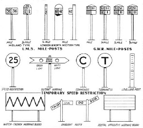 TO GUIDE THE ENGINE-DRIVER such indications as these are placed by the side of the railway lines in Great Britain. Mile-posts vary considerably in design and position. The figure “25” on the permanent speed restriction indicator shows that 25 miles an hour must not be exceeded. A temporary speed restriction begins with a board marked “C” and ends with one marked “T”. The levelling post is generally found where subsidence trouble is being experienced, particularly in mining districts. The posts, installed at intervals, with their divisions exactly in line, reveal any depression of the ground.