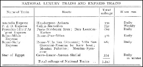 National luxury trains and express trains