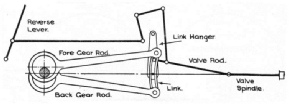 Gooch's valve gear