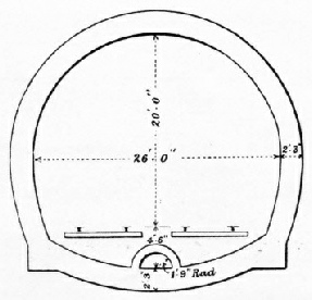 Cross-section of the Severn Tunnel