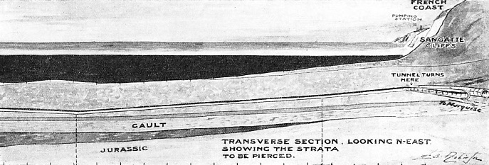 THE GEOLOGICAL STRATA through which the twin Channel Tunnel would have penetrated