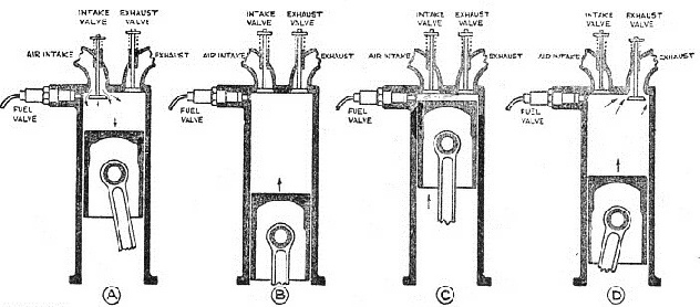 THE FOUR-CYCLE DIESEL ENGINE