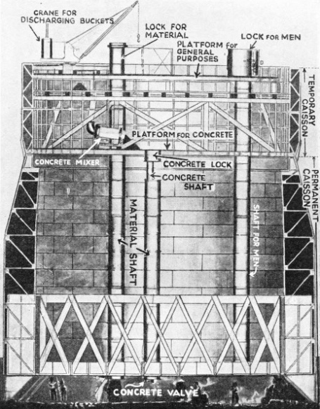 Inside a caisson used to build the Forth Bridge