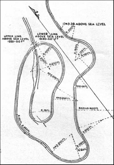 DIAGRAM OF LOOP No. 2 at the fourteenth mile on the Darjeeling Himalayan Railway