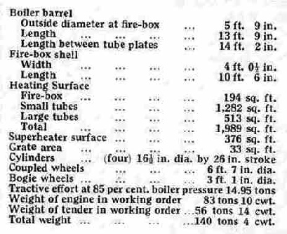 Dimension of the new Lord Nelson 4-6-0 locomotive