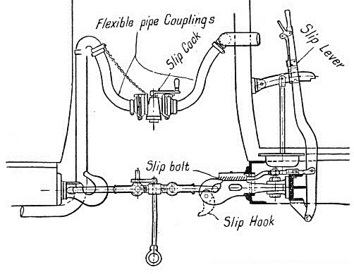 MECHANISM OF THE SLIP coach