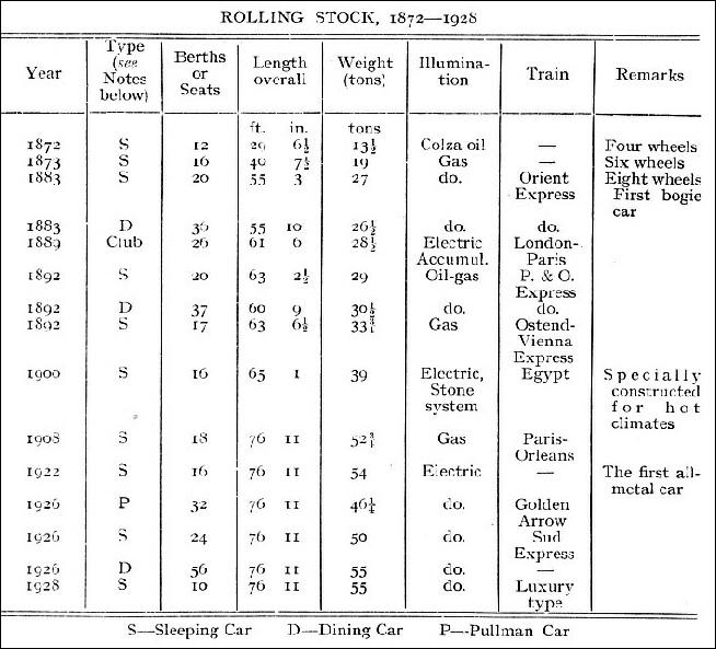 Rolling stock of the International Sleeping Car Company 1872-1928