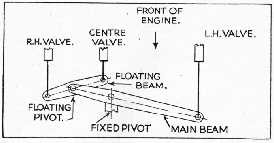 "Two-to-one" valve gear