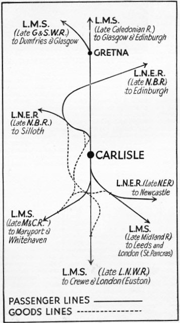 The importance of Carlise as a through station