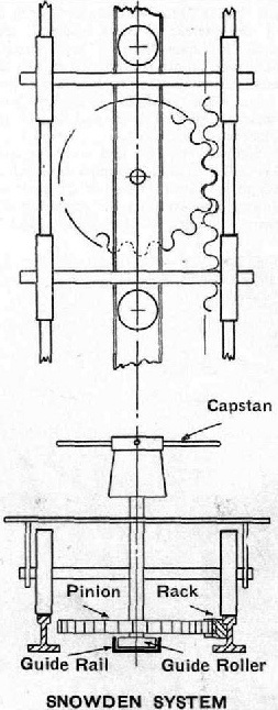 Snowden rack rail system