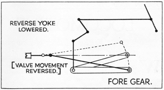 Baker valve gear