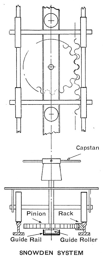 The Snowden system for rack railway locomotives