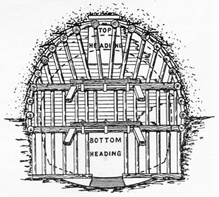 Completed timbering for the Severn Tunnel