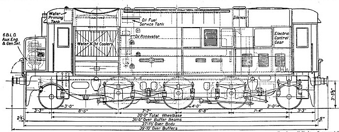 general arrangement of an Armstrong Whitworth 880hp oil-electric locomotive 