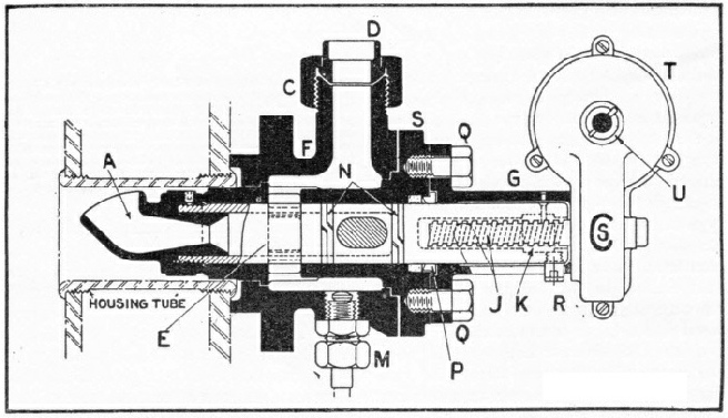 Deatils of the soot blower