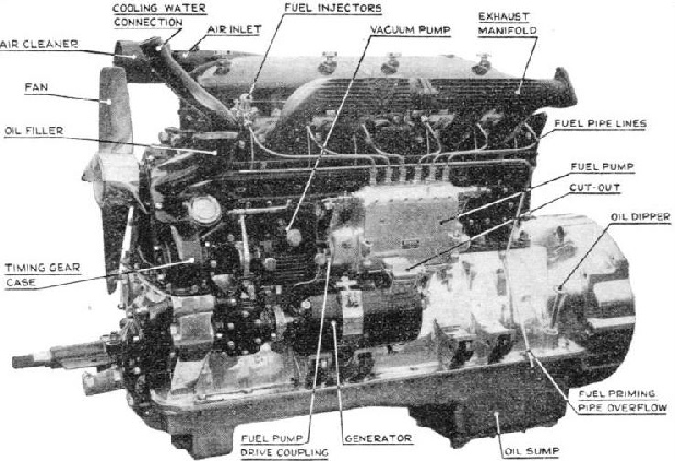 EXTERNAL VIEW of a 130hp, six-cylinder, high-speed Diesel engine