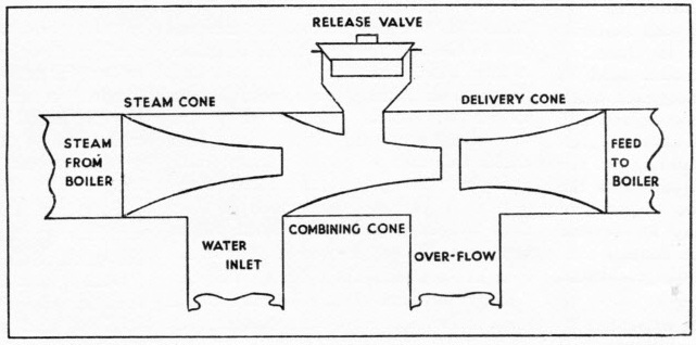 Injector diagram