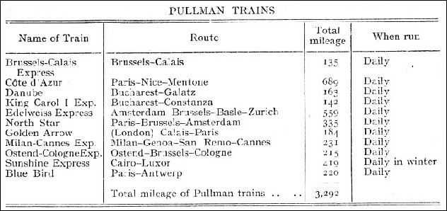 Pullman trains