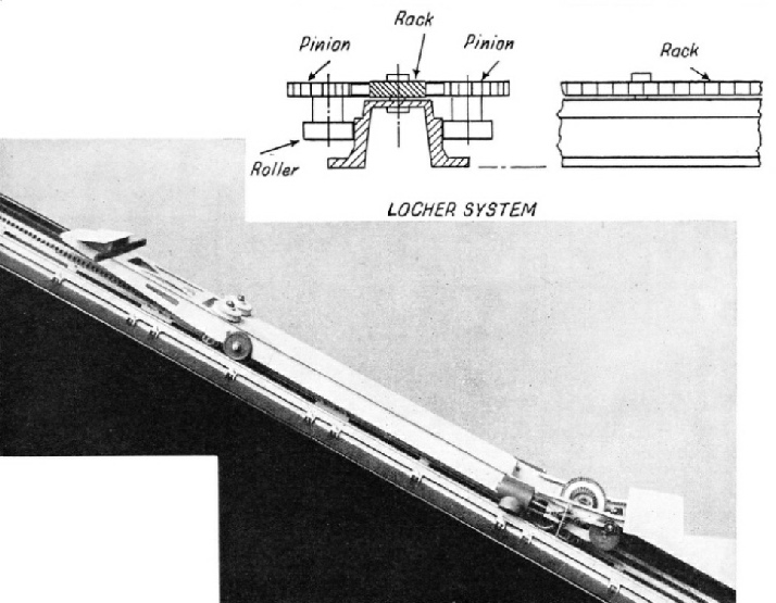 The Locher system for rack rail locomotives