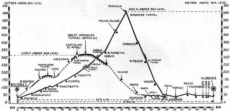 The great Apennine tunnel