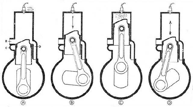 THE TWO-CYCLE DIESEL ENGINE