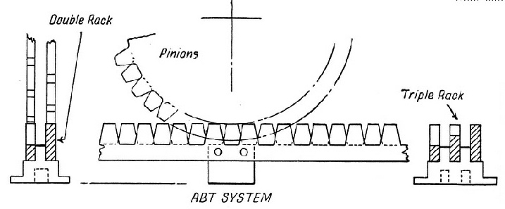 The Abt system for rack rail locomotives