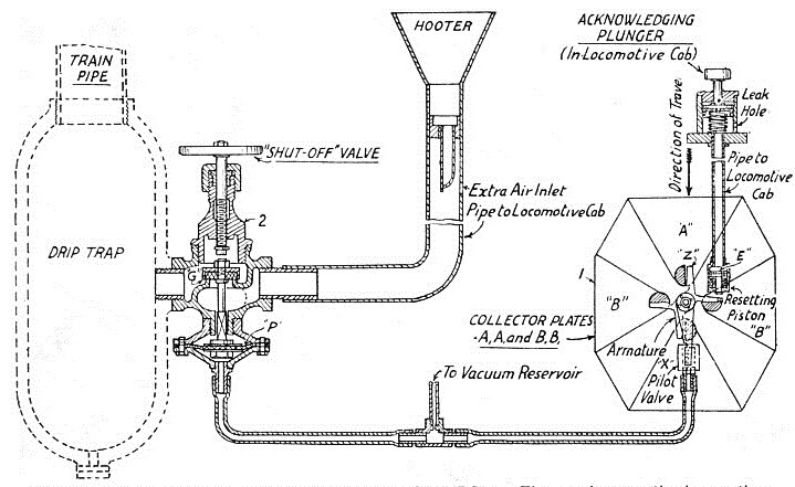 THE STROWGER-HUDD AUTOMATIC TRAIN CONTROL