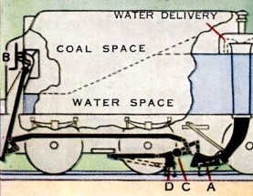 Diagram of water pick up apparatus in a typical railway tender.